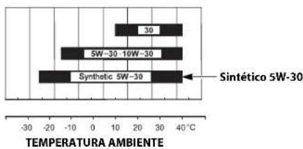 STIGA Estate Pro 9102 XWSY - Aceite recomendado - 1