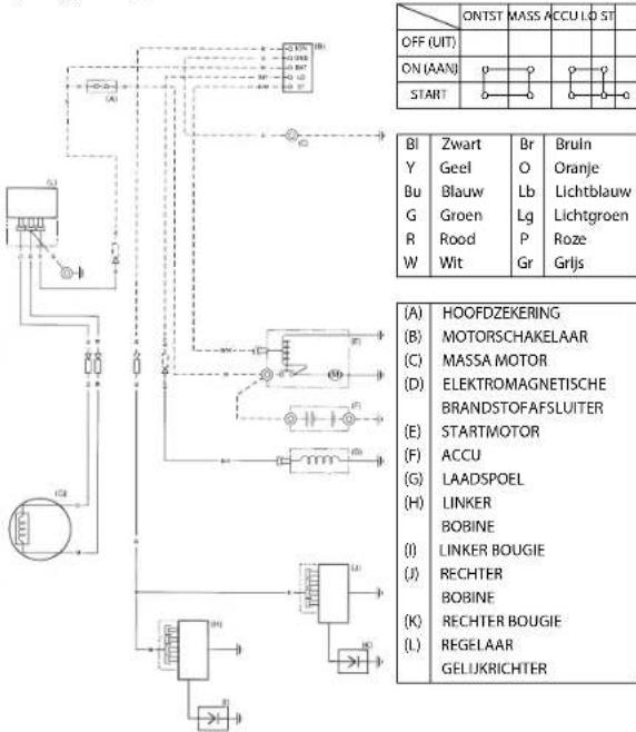 STIGA Estate Pro 9102 XWSY - Bedradingsschema's - 1