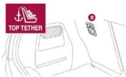 DS 3 (2018) - Fixations "ISOFIX - 3