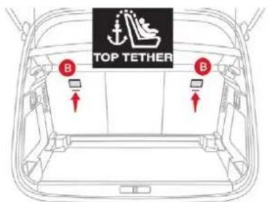 CITROEN C5 Aircross (2020) - Fixations "ISOFIX" - 5