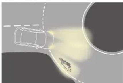 CITROEN C5 Aircross (2020) - Éclairage statique d'intersection - 3