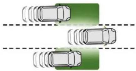 CITROEN C5 Aircross (2020) - Système actif de surveillance d'angles morts - 1