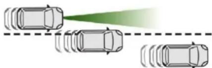 CITROEN C5 Aircross (2020) - Cas de non-detection par le système : - 1