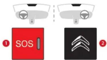 CITROEN C5 Aircross (2020) - Appel d'urgence ou d'assistance - 1
