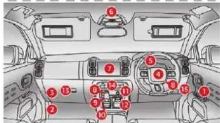 CITROEN C5 Aircross (2020) - Poste de conduite - 2