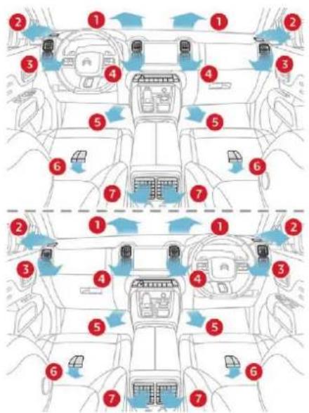 CITROEN C5 Aircross (2020) - Commandes - 1