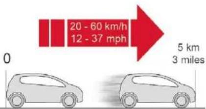 CITROEN C5 Aircross (2020) - Procedure de réparation - 7