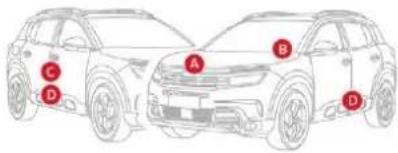 CITROEN C5 Aircross (2020) - Éléments d'identification - 1