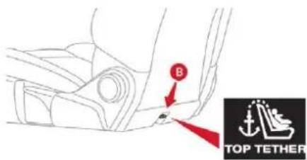 CITROEN C5 Aircross (2020) - Fixations "ISOFIX" - 4