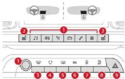 CITROEN C5 Aircross (2020) - Barrette de commandes centrale (inférieure et supérieure) - 1