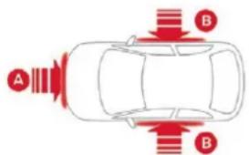 CITROEN C5 Aircross (2020) - Zones de détention de chocol - 1