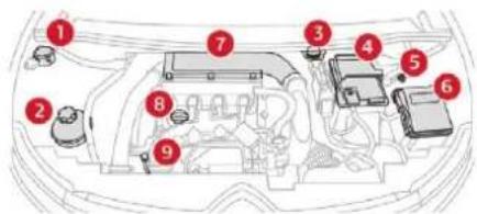 CITROEN C5 Aircross (2020) - Compartment moteur - 1