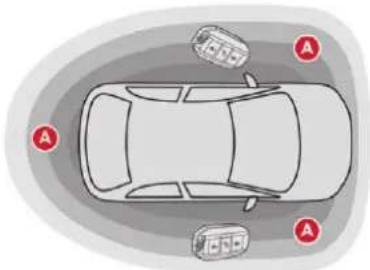 CITROEN C5 Aircross (2020) - Accès et Demarrage   Mains Libres - 1