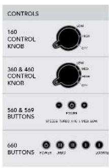 Vornado 660 - FEATURES - 2