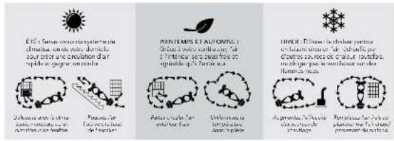 Vornado 660 - CIRCULATION 101 - 1