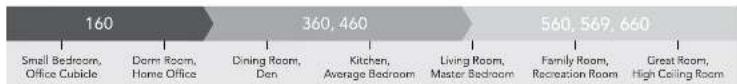 Vornado 660 - WHOLE ROOM CIRCULATION - 2