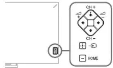 SONY Bravia KD55X8505A - Problemen oplossen - 1