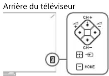 SONY Bravia KD55X8505A - Dépannage - 1