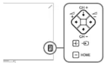 SONY Bravia KD55X8505A - Hibaelhárítás - 1