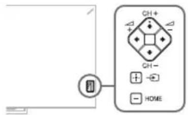 SONY Bravia KD55X8505A - μπoεite vα εντοπioεte τα kouμια CH+/-, ∅+/-, ↑/♀/♂/♀, →, + και HOME στην τηλεόραση. - 1