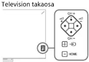 SONY Bravia KD55X8505A - Vianetsintä - 1