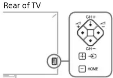 SONY Bravia KD55X8505A - The CH + / - , + / - , / / / , , and HOME buttons cannot be located on the TV. - 1
