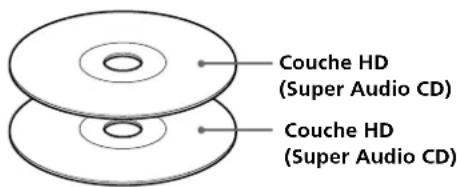 SONY SCDXA333ES - Super audio CD (disque à double couche) - 1