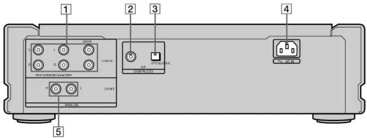 SONY SCDXA333ES - Beschreibung der Teile und Bedienelemente an der Rückseite - 1