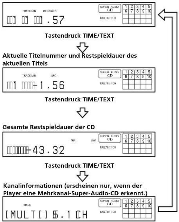 SONY SCDXA333ES - Aktuelle Titelnummer und verstrichene Spieldauer des aktuellen Titels (Standardanzeige) - 1