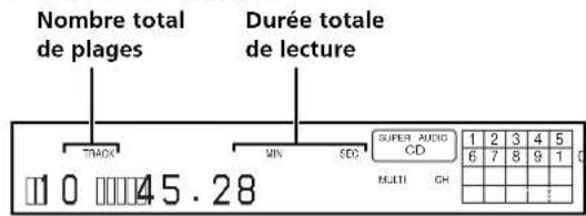 SONY SCDXA333ES - Appuyez sur time/text. - 1