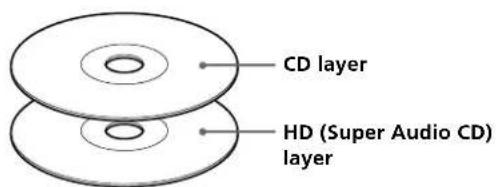 SONY SCDXA333ES - Super Audio CD + CD (Hybrid disc) - 1