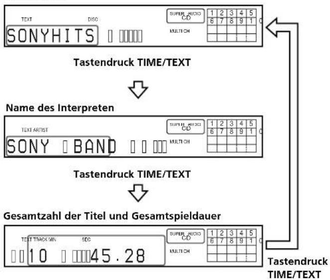 SONY SCDXA333ES - Vor dem Starten der Wiedergabe - 1