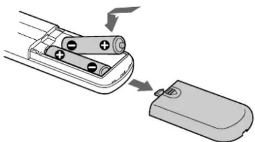 SONY SCDXA333ES - Inserting batteries into the remote - 1