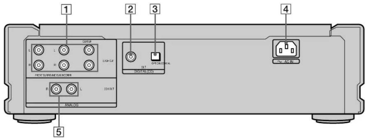 SONY SCDXA333ES - Rear Panel Parts Descriptions - 1