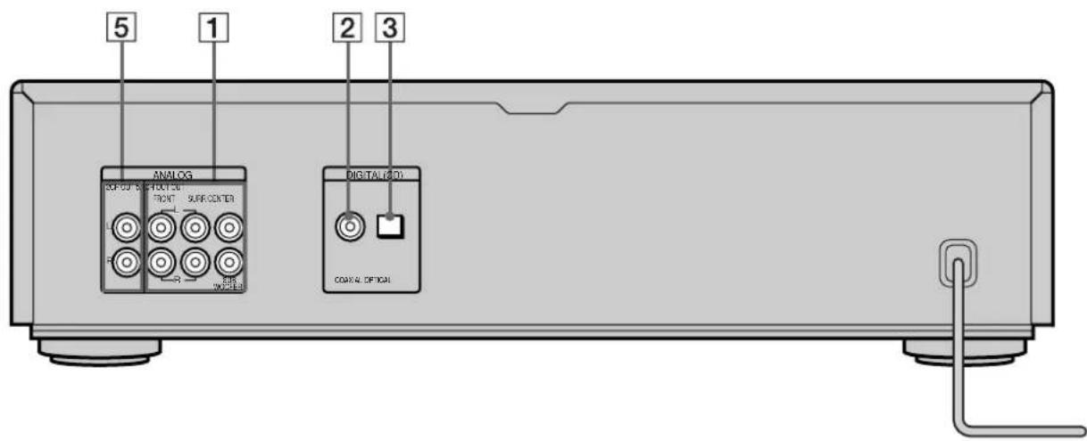 SONY SCDXA333ES - Rear Panel Parts Descriptions - 2