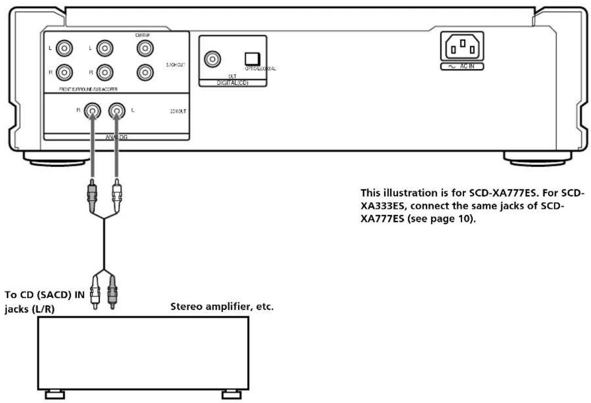 SONY SCDXA333ES - About the ANALOG 2CH OUT (SCD-XA777ES only) - 1
