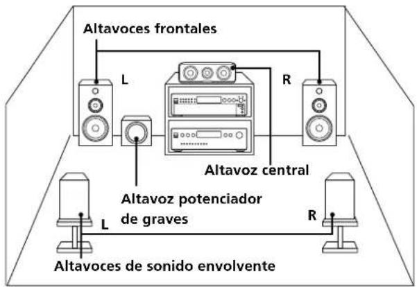 SONY SCDXA333ES - (funión de gestion multicanal) - 1