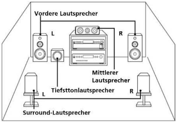 SONY SCDXA333ES - Wiedergeben einer Mehrkanal-Super-Audio-CD (Mehrkanal-Management) - 1