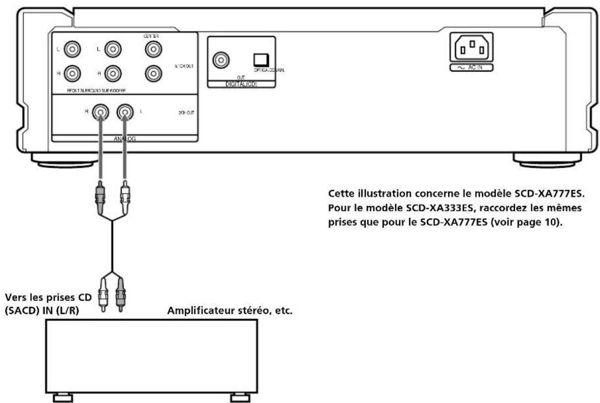 SONY SCDXA333ES - À propos de ANALOG 2CH OUT (scd-xa777es uniquement) - 1