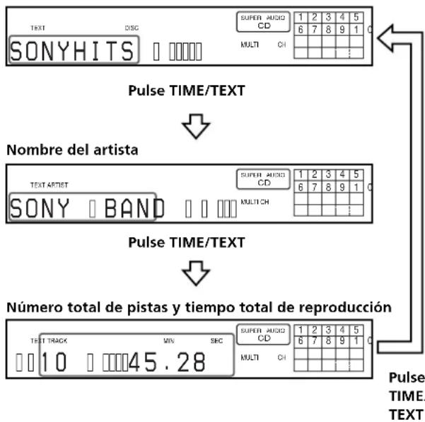 SONY SCDXA333ES - - Antes de起初 la reproduccion - 1