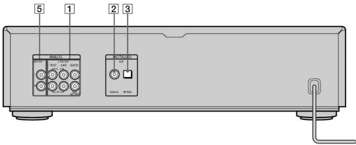 SONY SCDXA333ES - Beschreibung der Teile und Bedienelemente an der Rückseite - 2
