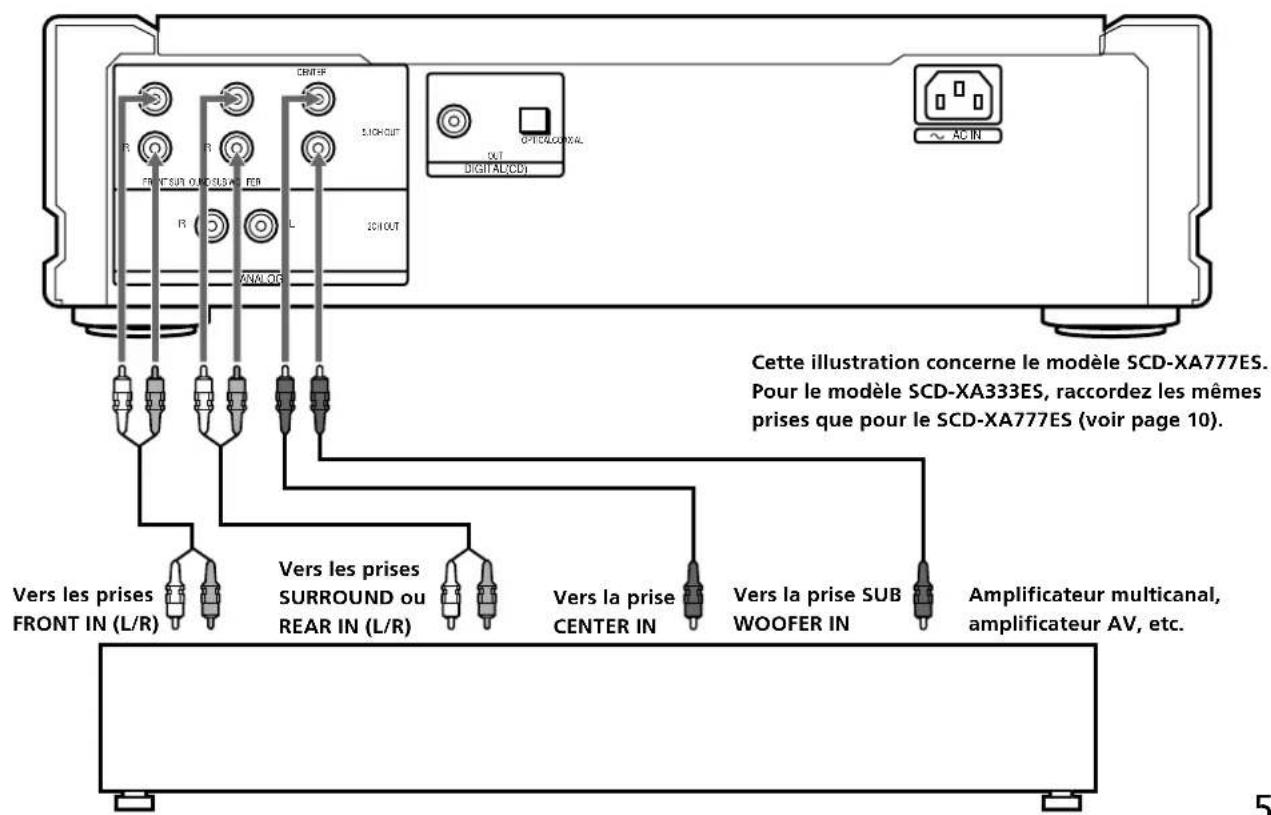 SONY SCDXA333ES - Remarques - 1