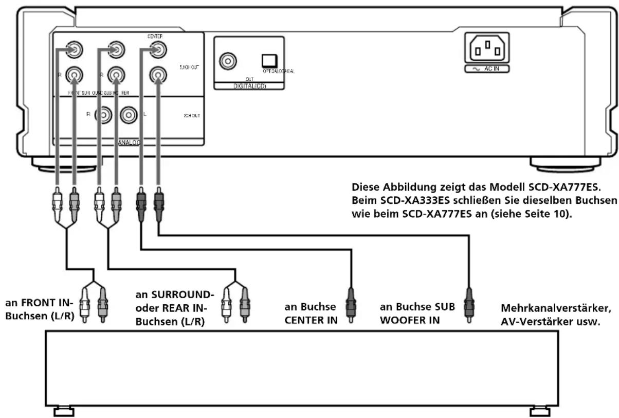 SONY SCDXA333ES - Hinweise - 1