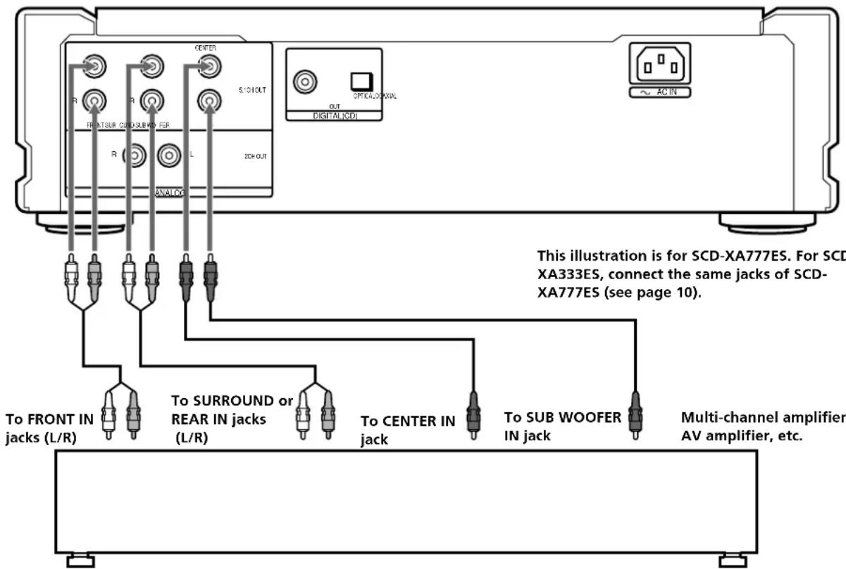 SONY SCDXA333ES - Notes - 1
