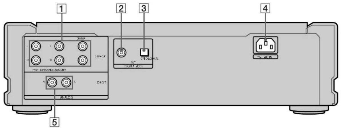 SONY SCDXA333ES - Descripción de los componentes del panel posterior - 1