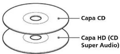 SONY SCDXA333ES - CD Super Audio + CD (disco hibrido) - 1
