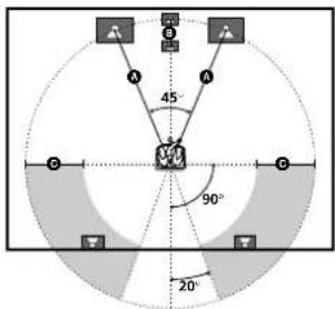 SONY MHCS9D - Configuración del sonido perimétrico multicanal - 2