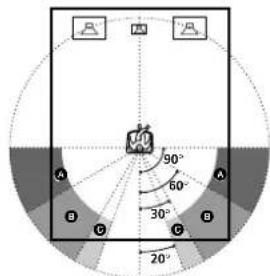 SONY MHCS9D - Position des enceintes arriré (R.PL.)* - 1