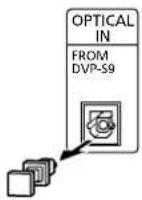 SONY MHCS9D - Conexión delsystems - 3