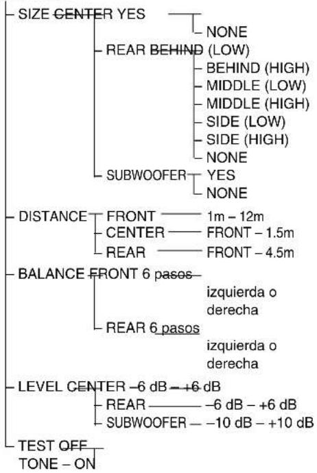 SONY MHCS9D - Lista de los elementos de la visualización de configuración - 4